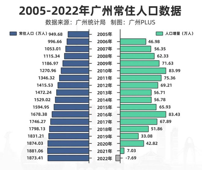 邦际地势动荡我为何坚忍高德娱乐看好广州？(图3)