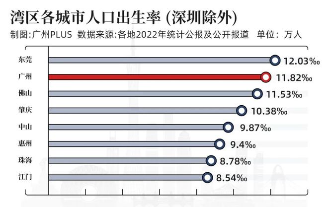 邦际地势动荡我为何坚忍高德娱乐看好广州？(图5)