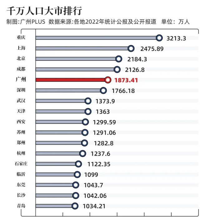 邦际地势动荡我为何坚忍高德娱乐看好广州？(图4)