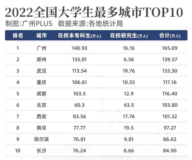 邦际地势动荡我为何坚忍高德娱乐看好广州？(图6)