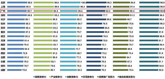 邦际地势动荡我为何坚忍高德娱乐看好广州？(图11)