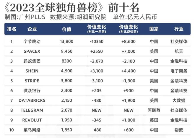 邦际地势动荡我为何坚忍高德娱乐看好广州？(图9)