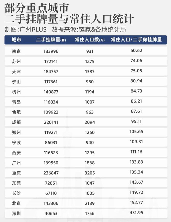 邦际地势动荡我为何坚忍高德娱乐看好广州？(图14)