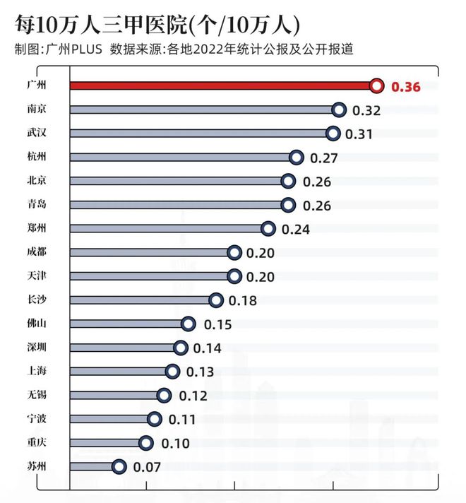 邦际地势动荡我为何坚忍高德娱乐看好广州？(图16)