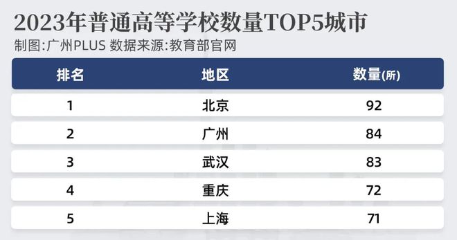 邦际地势动荡我为何坚忍高德娱乐看好广州？(图15)