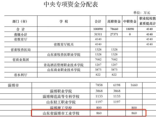 高德娱乐“隐没”的860万焦点专项资金：企业中标职业院校政府采购项目验收及格一年后仍未收到回款(图5)