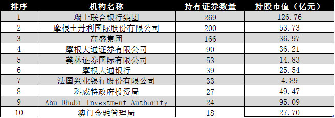 高德娱乐估值上风凸显邦际机构看好A股市集(图2)