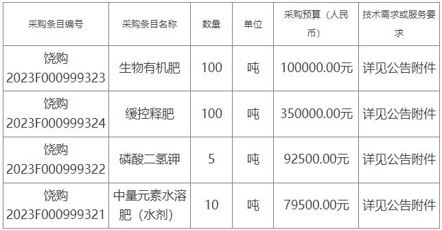 高德娱乐采购]余干县诚信招标采购代劳有限公司闭于余干县农业村庄局化肥（项目编号：YGCXZFCG-2023-049）询价招标布告(图1)