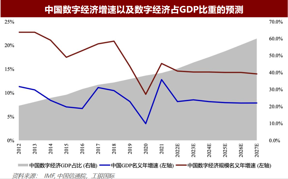 工银邦际首席经济学家程实：2024年环高德娱乐球经济将出现“三大特质”消费筑基将成为我邦增加的要紧动能(图2)