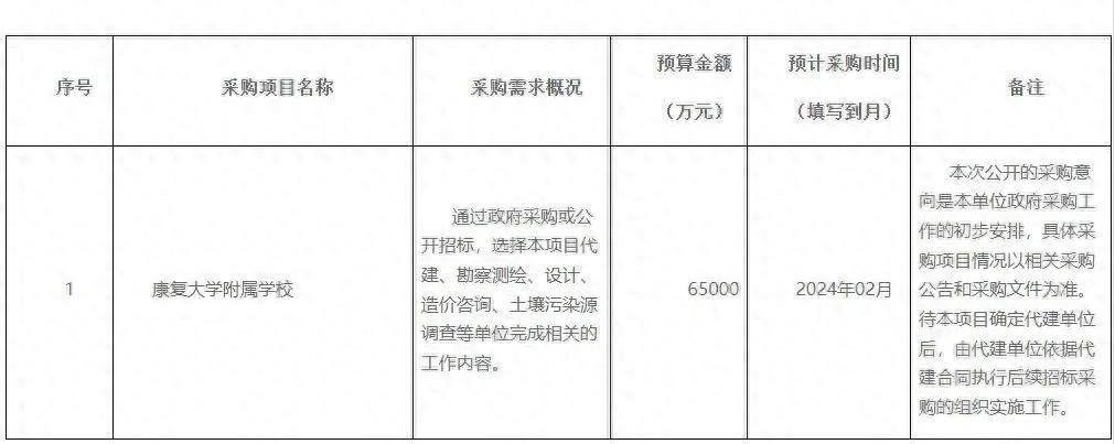 预算65亿元“痊愈大学附庸学校”政府采购意向颁高德娱乐布(图1)