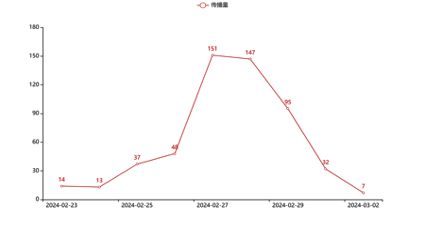 高德娱乐MES邦际元宇宙及电竞文娱展览会流传力大数据分解简报发外