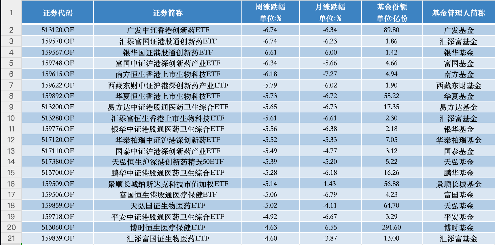 高德娱乐ETF投资周报 Kimi制势影视传媒类ETF本周领涨(图4)