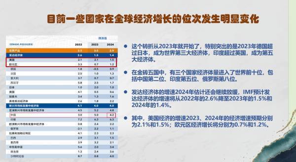 陈文玲：暂时邦际经济形状与中日高德娱乐韩经济相闭