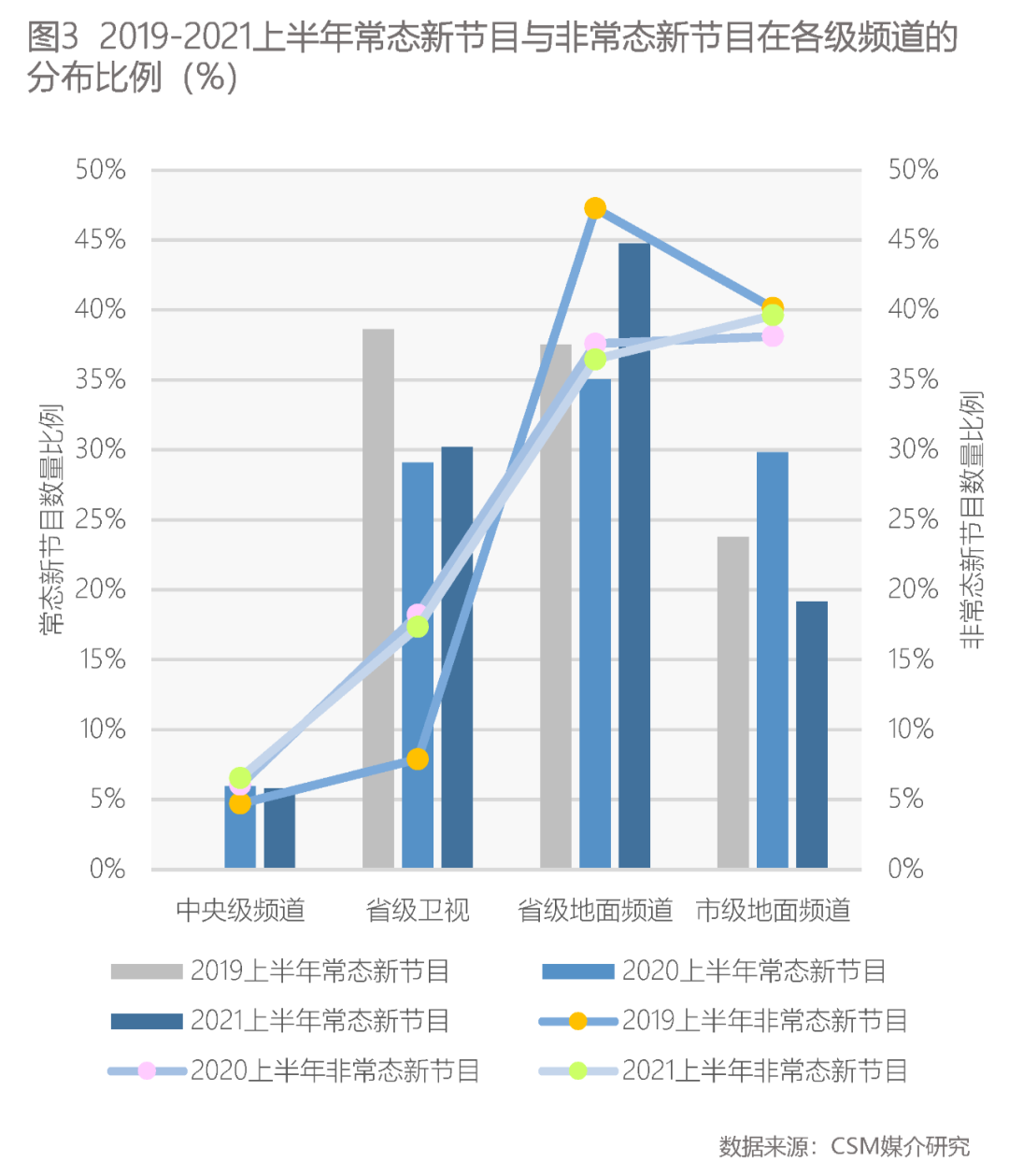 高德娱乐上半年晚间新节目考查 这些正能量实质领跑(图3)