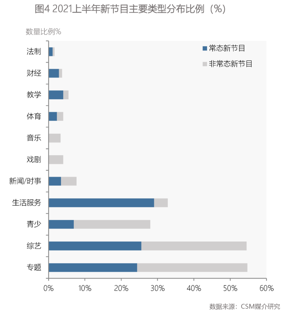 高德娱乐上半年晚间新节目考查 这些正能量实质领跑(图4)