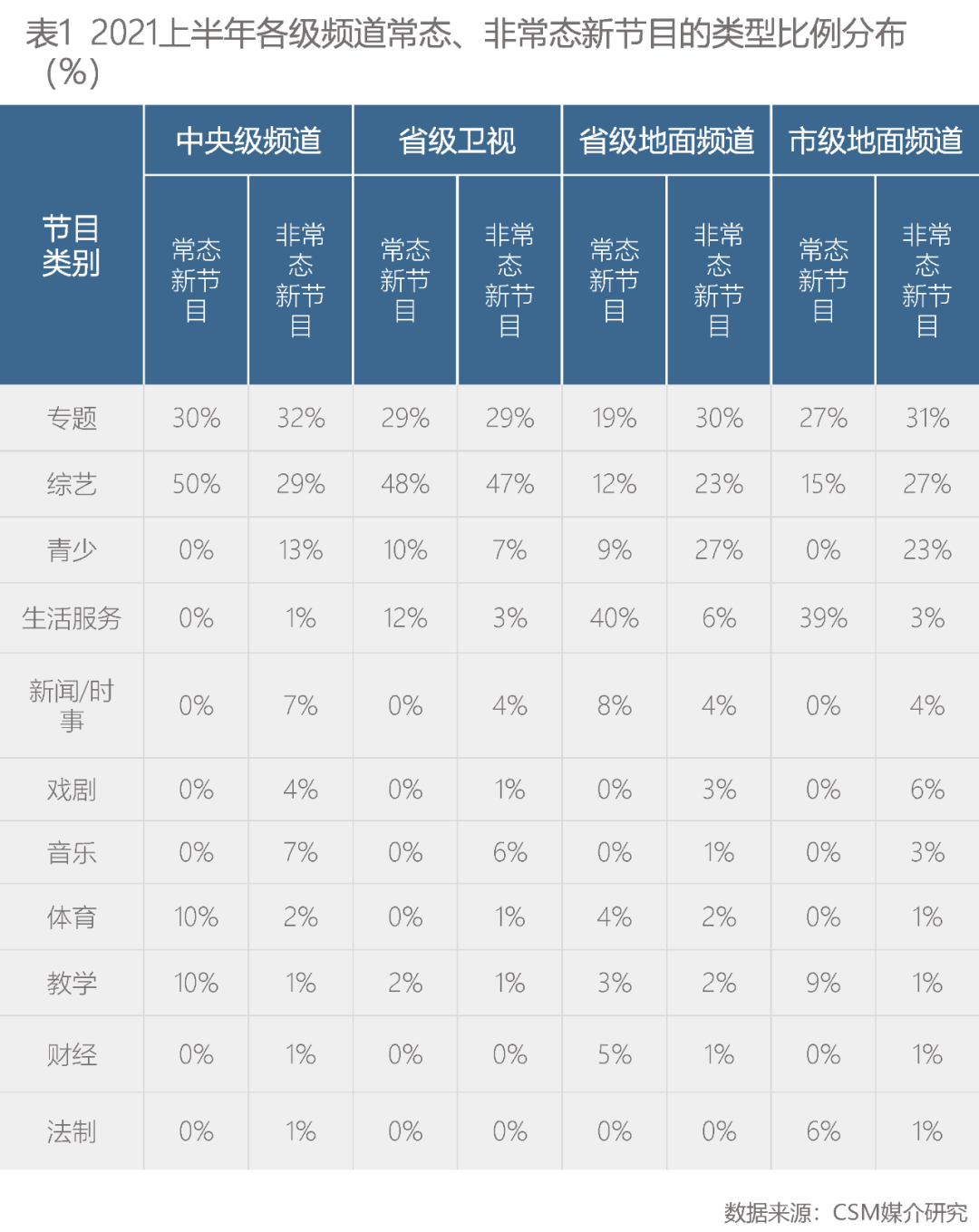 高德娱乐上半年晚间新节目考查 这些正能量实质领跑(图5)