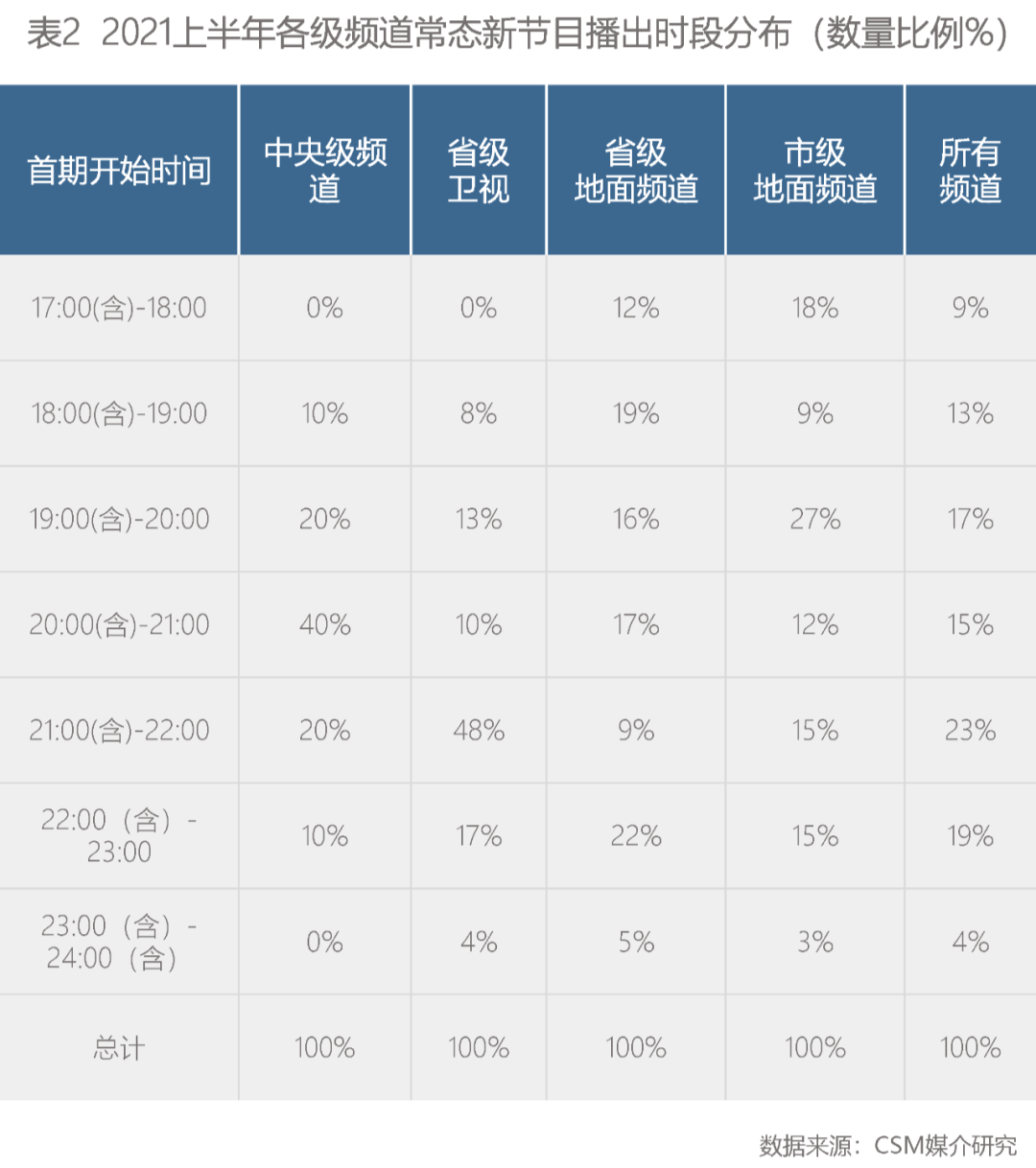 高德娱乐上半年晚间新节目考查 这些正能量实质领跑(图6)