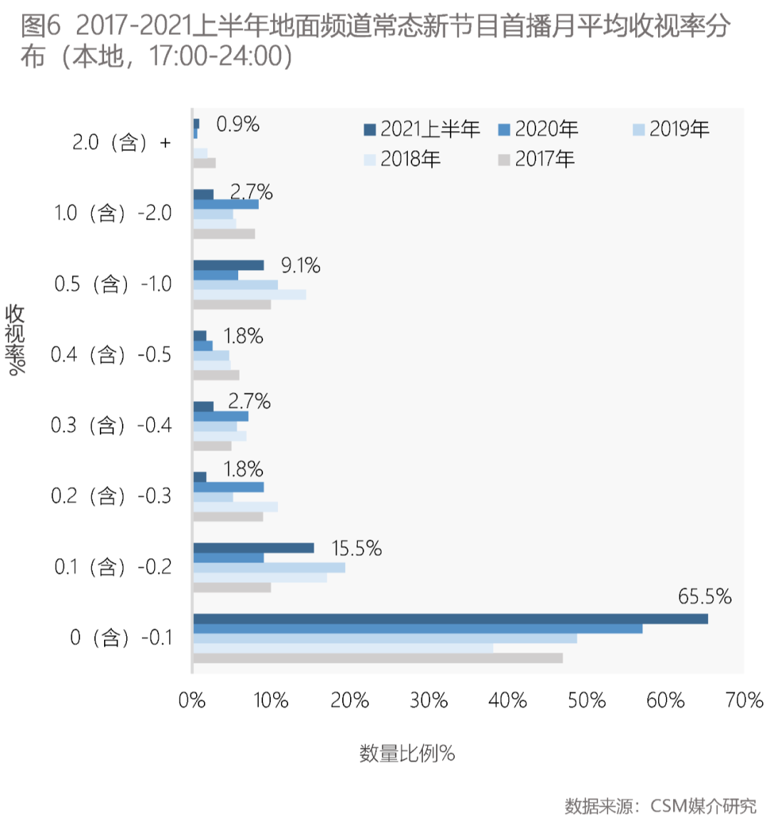 高德娱乐上半年晚间新节目考查 这些正能量实质领跑(图9)