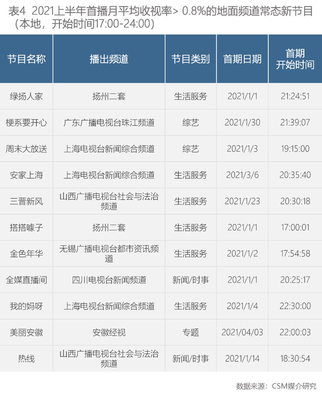 高德娱乐上半年晚间新节目考查 这些正能量实质领跑(图10)